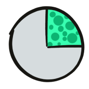 26% Piechart